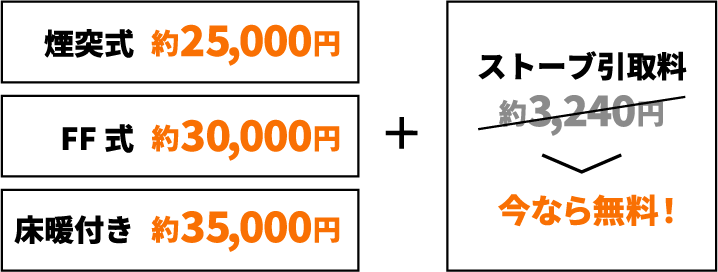 分解掃除料金の目安